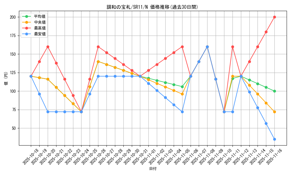 card_9520_series_6798_rarity_1_graph