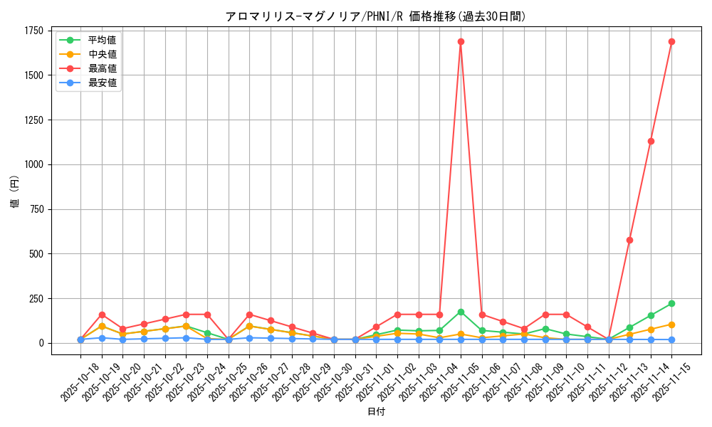 card_952_series_1985_rarity_62_graph