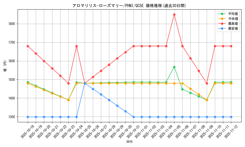 card_954_series_1985_rarity_408_graph