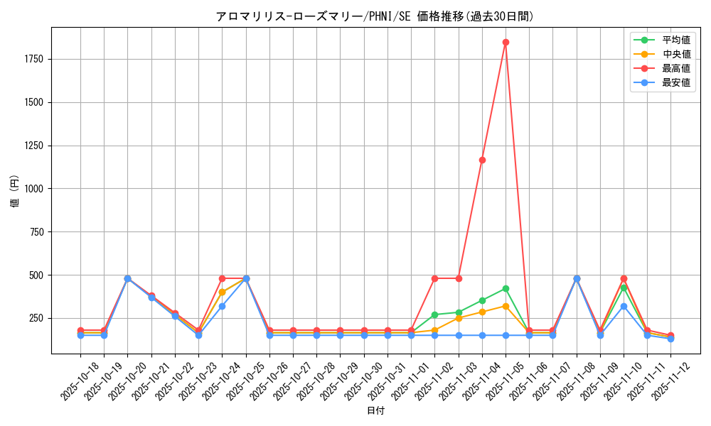 card_954_series_1985_rarity_5_graph