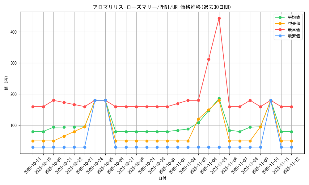 card_954_series_1985_rarity_7_graph