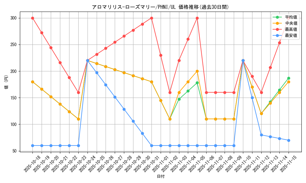 card_954_series_1985_rarity_77_graph