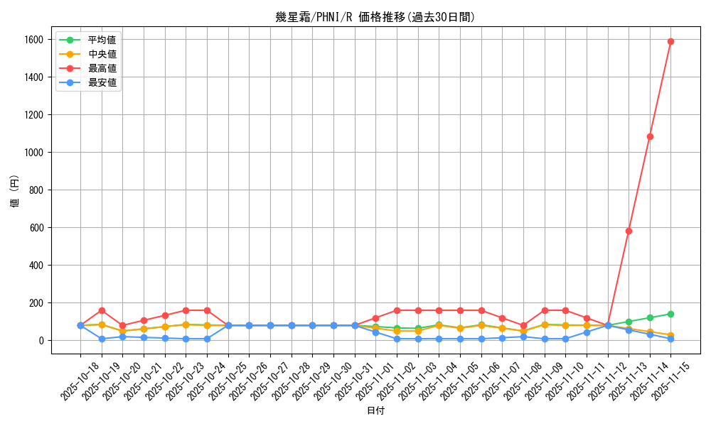 card_955_series_1985_rarity_62_graph