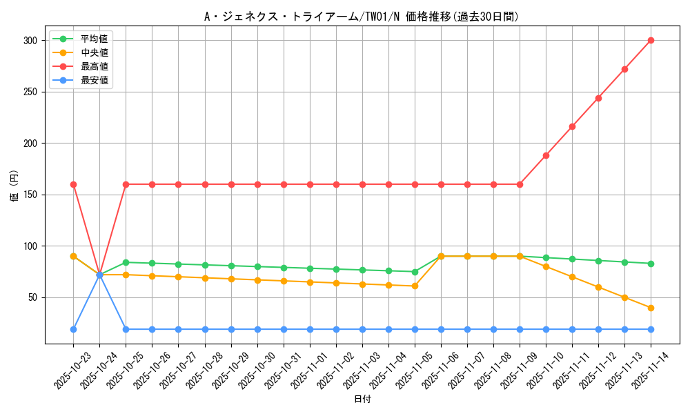 card_9571_series_1880_rarity_1_graph
