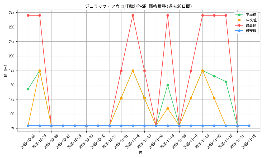 card_9575_series_701_rarity_183_graph