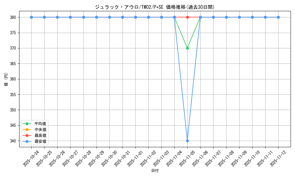 card_9575_series_701_rarity_703_graph