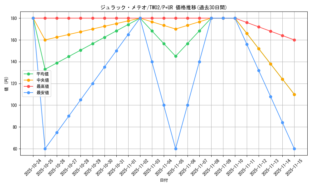 card_9579_series_701_rarity_495_graph