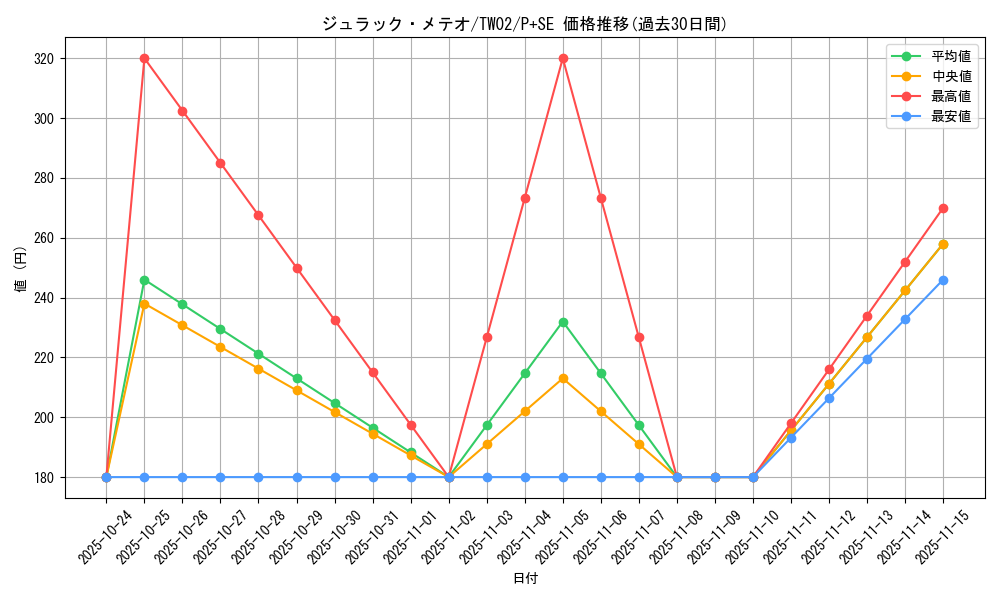 card_9579_series_701_rarity_703_graph