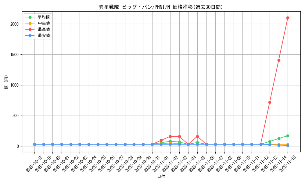 card_957_series_1985_rarity_1_graph