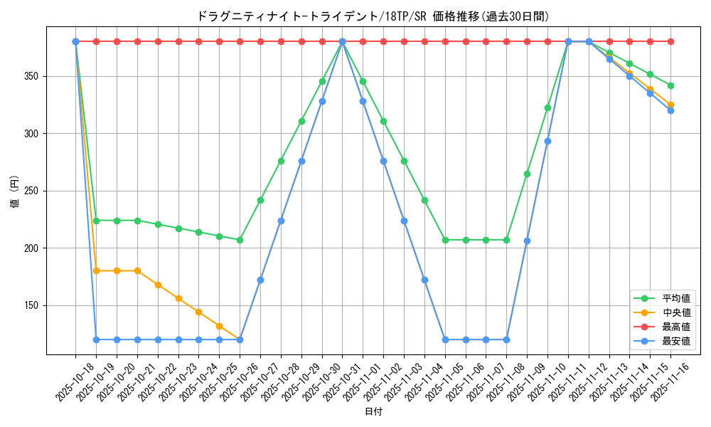 card_9581_series_12058_rarity_3_graph