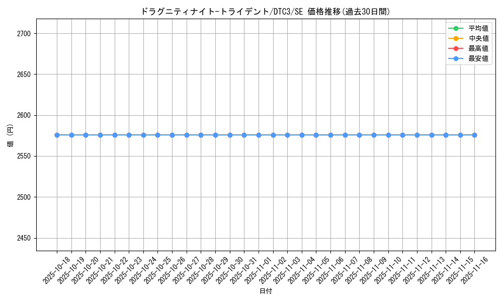 card_9581_series_18927_rarity_5_graph