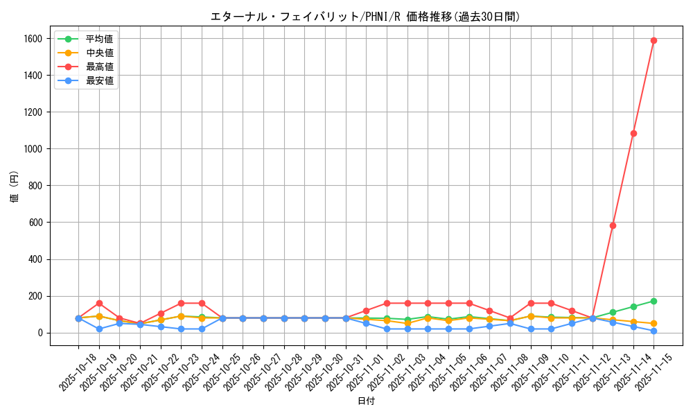 card_958_series_1985_rarity_62_graph