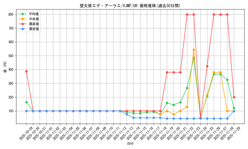 card_9599_series_21944_rarity_7_graph