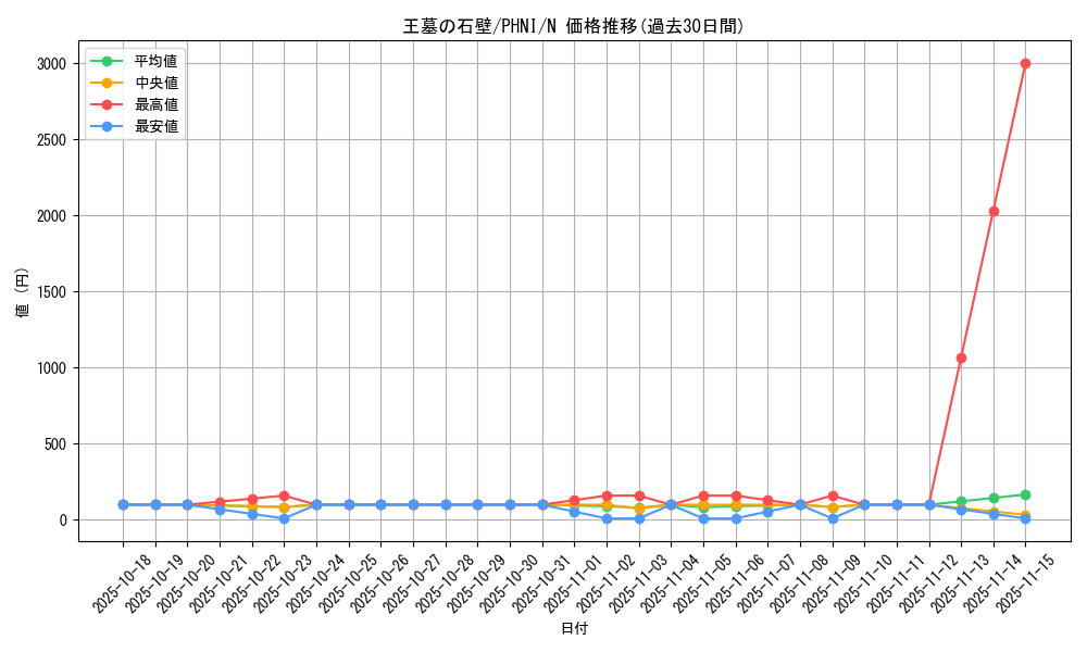card_961_series_1985_rarity_1_graph