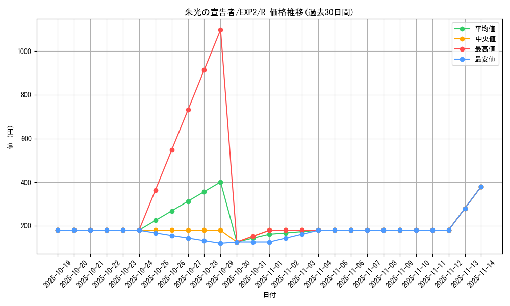 card_9621_series_21947_rarity_62_graph
