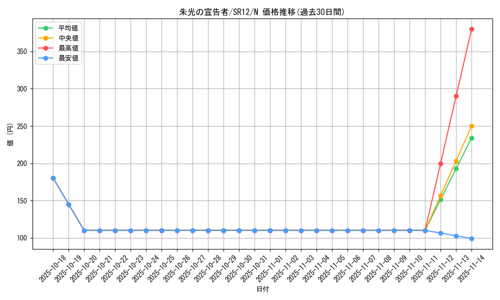 card_9621_series_5209_rarity_1_graph