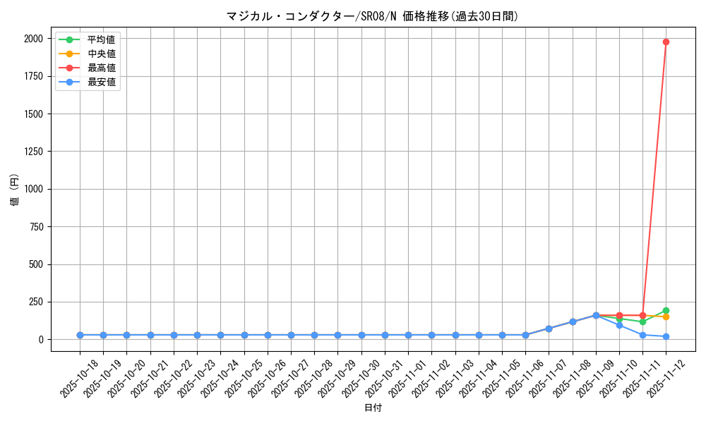 card_9627_series_9092_rarity_1_graph