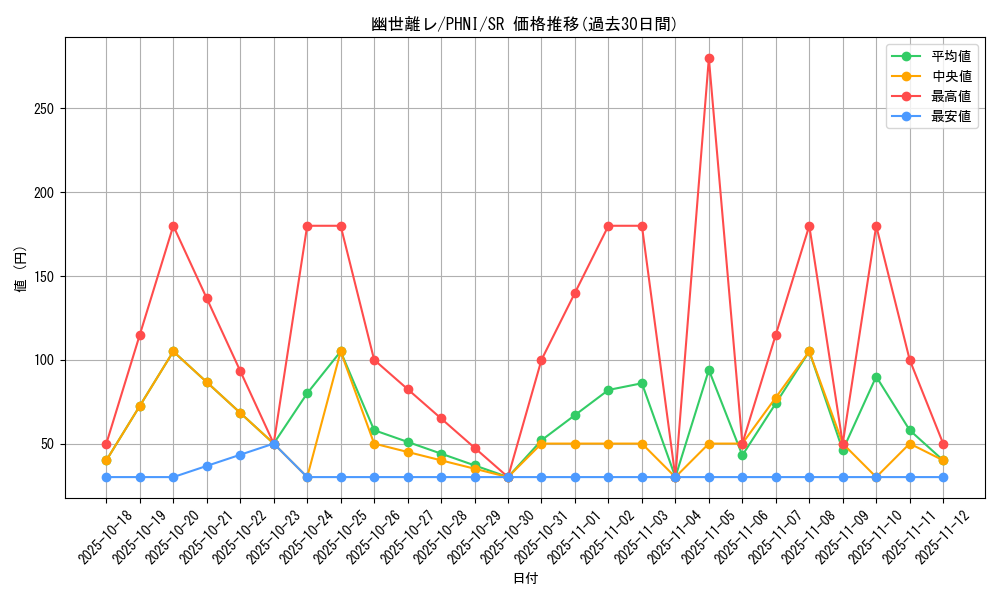 card_962_series_1985_rarity_3_graph