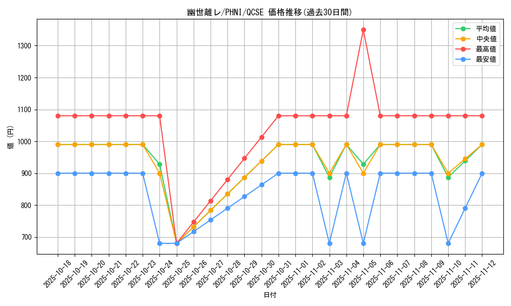 card_962_series_1985_rarity_408_graph