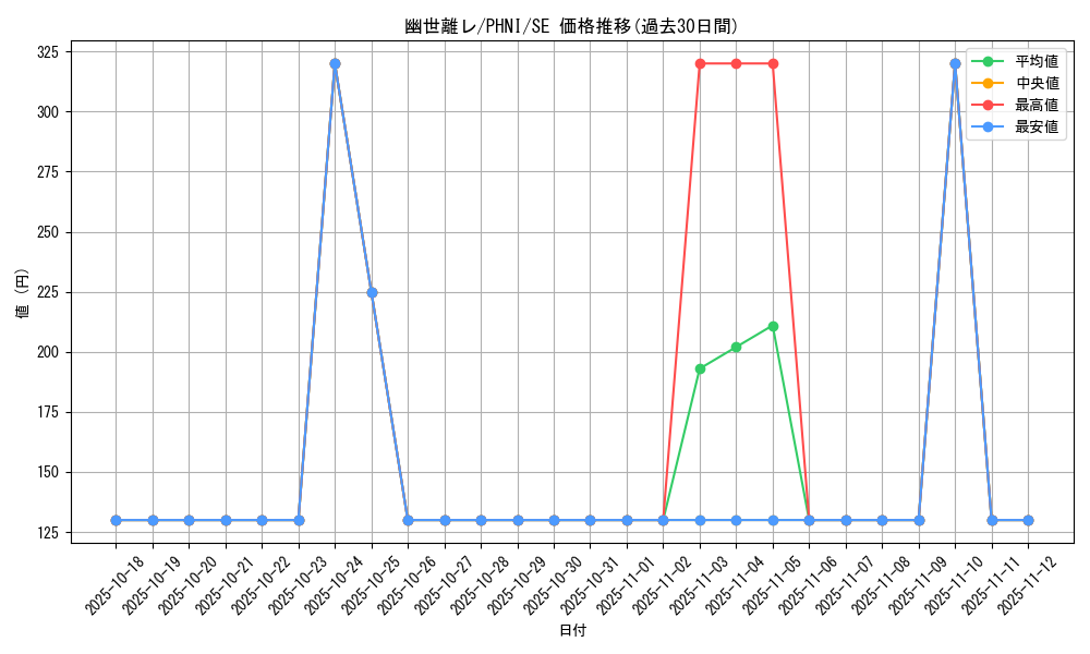 card_962_series_1985_rarity_5_graph