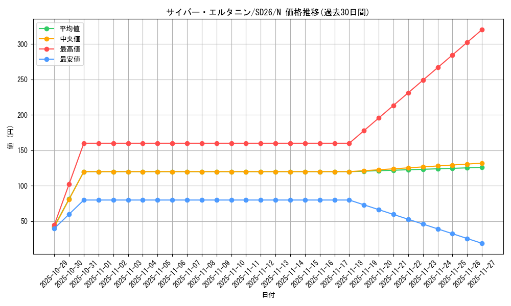 card_9647_series_17120_rarity_1_graph
