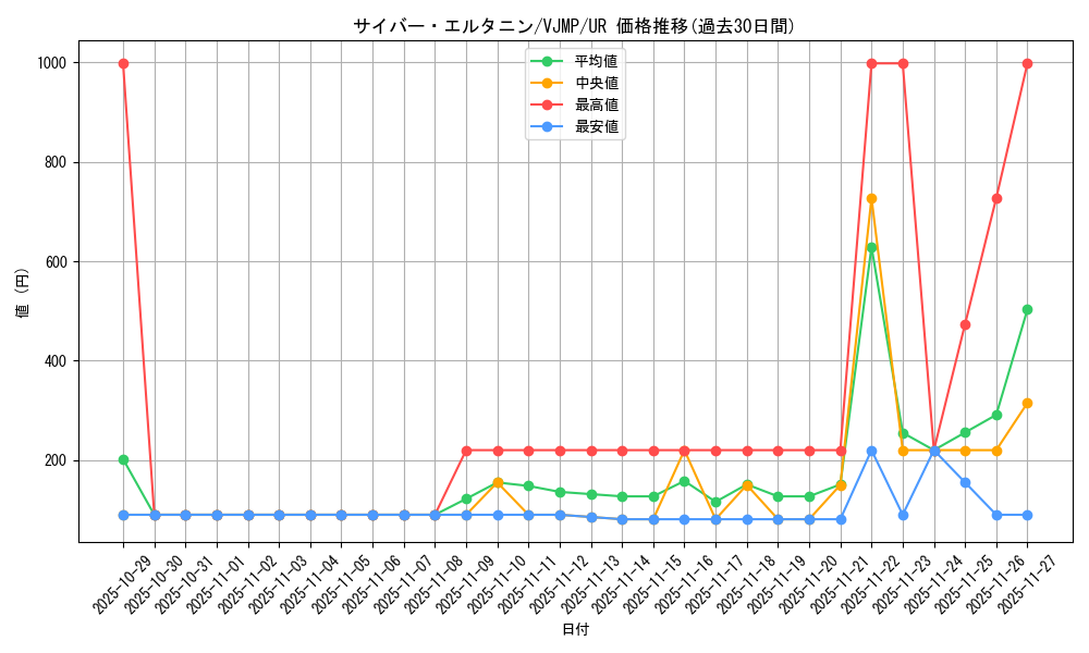 card_9647_series_22030_rarity_7_graph