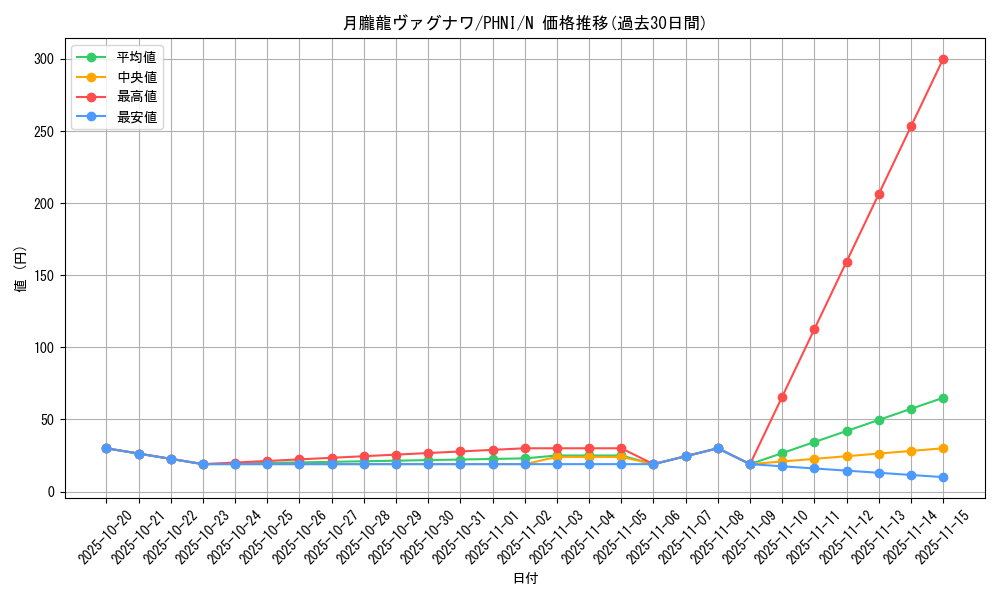 card_964_series_1985_rarity_1_graph