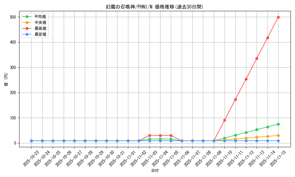 card_965_series_1985_rarity_1_graph