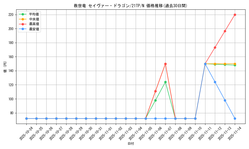 card_9666_series_10220_rarity_1_graph