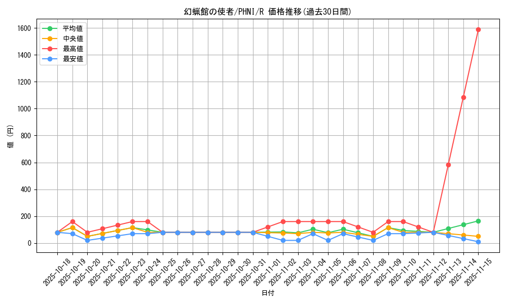 card_966_series_1985_rarity_62_graph