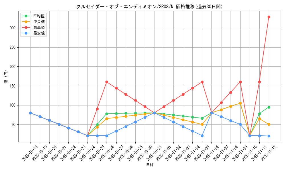 card_9673_series_9092_rarity_1_graph