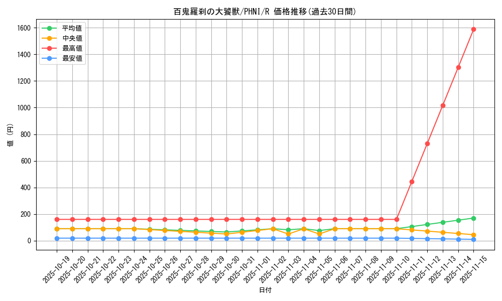 card_968_series_1985_rarity_62_graph