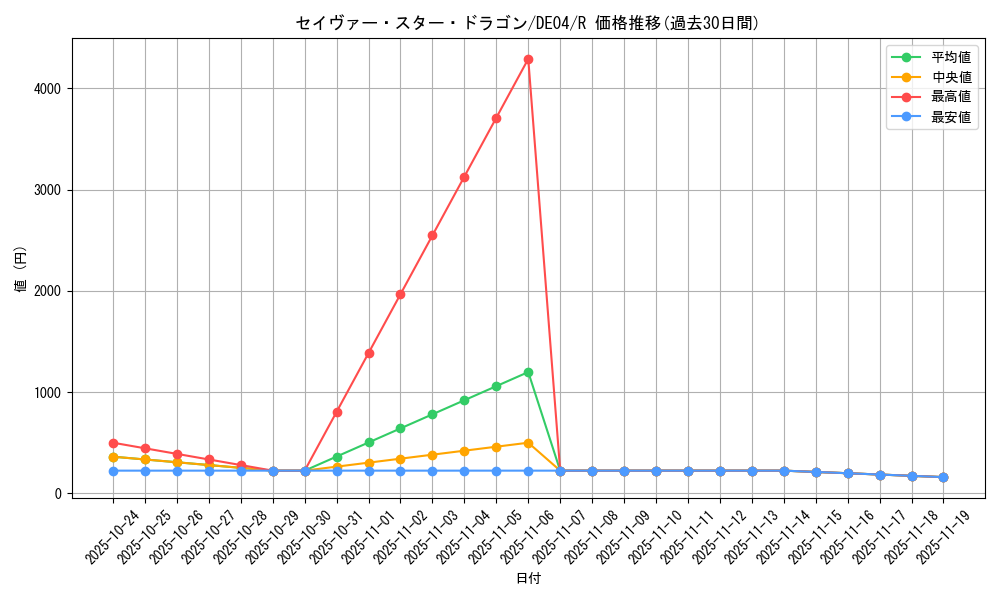 card_9697_series_18447_rarity_62_graph