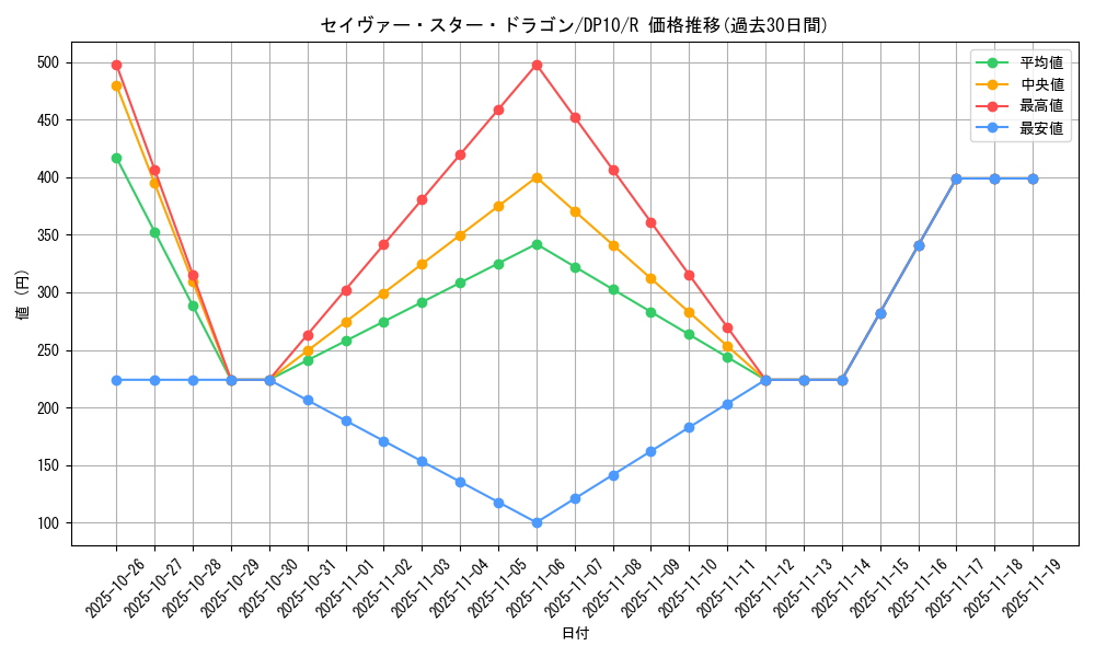 card_9697_series_20576_rarity_62_graph