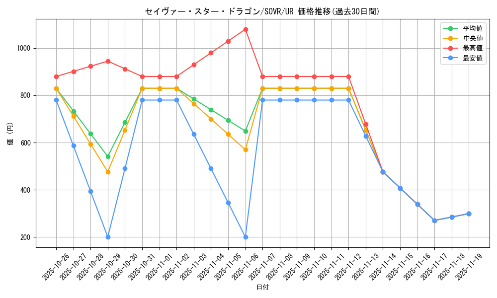 card_9697_series_22040_rarity_7_graph
