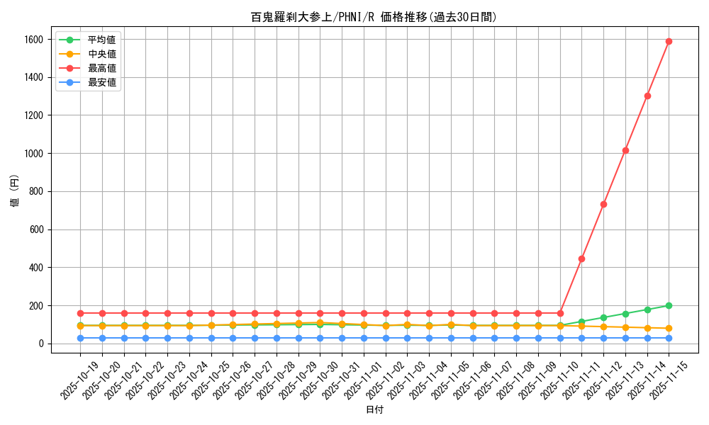 card_970_series_1985_rarity_62_graph
