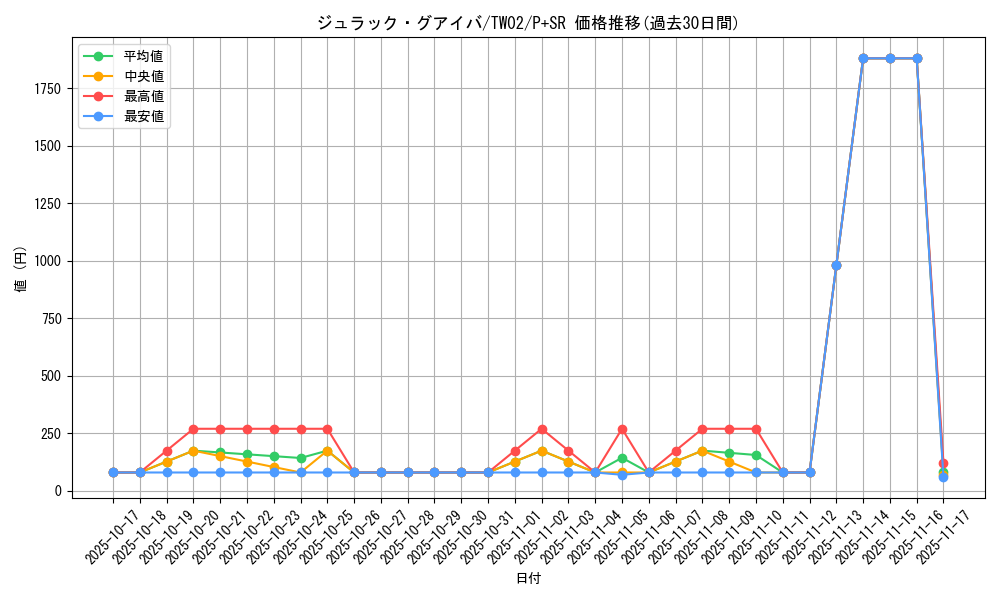 card_9736_series_701_rarity_183_graph