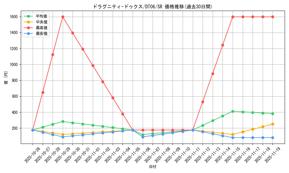 card_9740_series_22220_rarity_3_graph