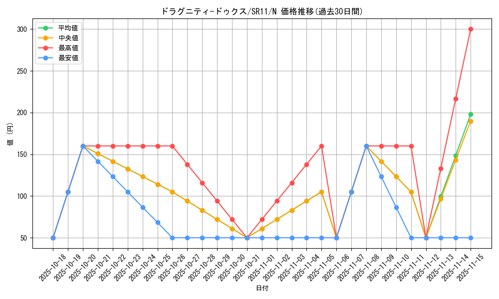 card_9740_series_6798_rarity_1_graph