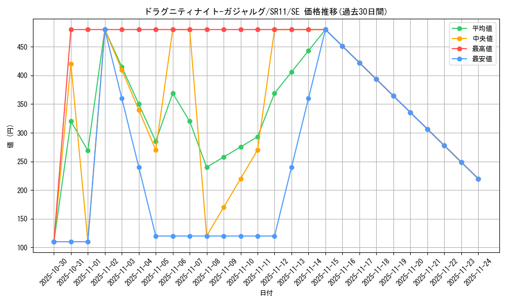 card_9741_series_6803_rarity_5_graph