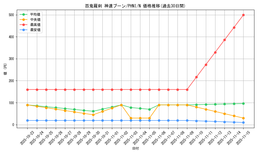card_975_series_1985_rarity_1_graph
