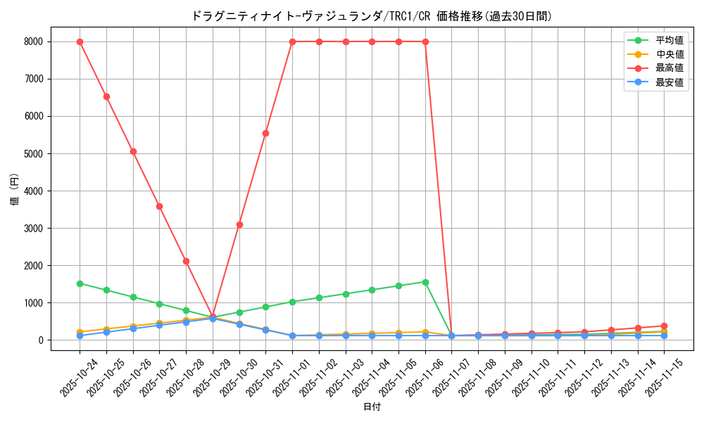 card_9764_series_16616_rarity_1299_graph