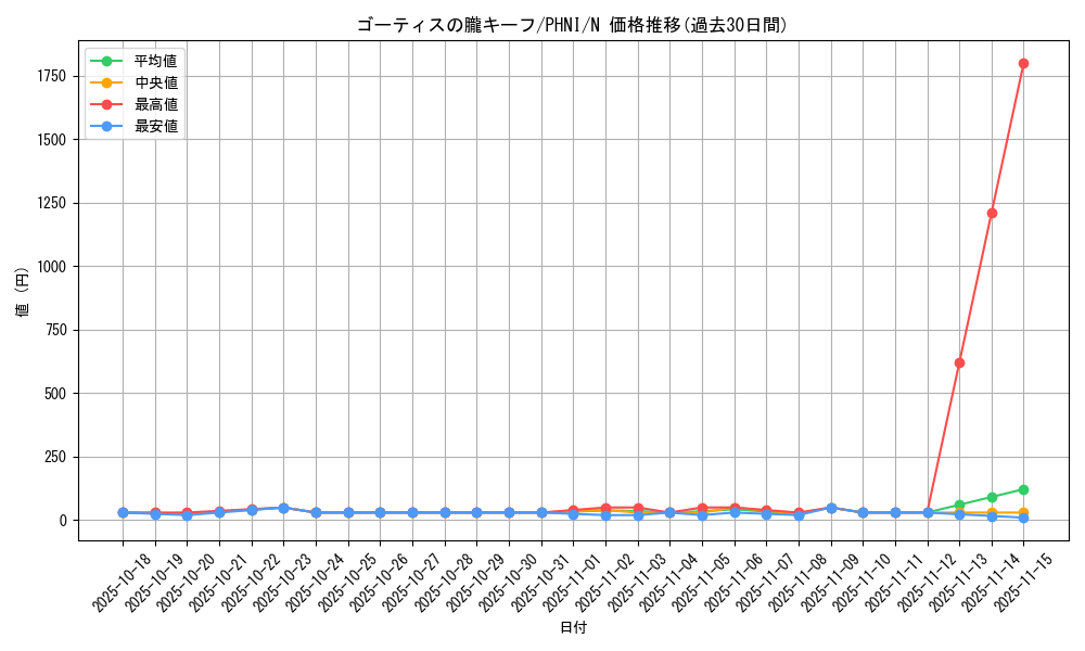 card_977_series_1985_rarity_1_graph