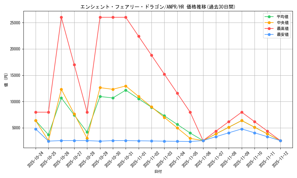card_9788_series_22369_rarity_407_graph
