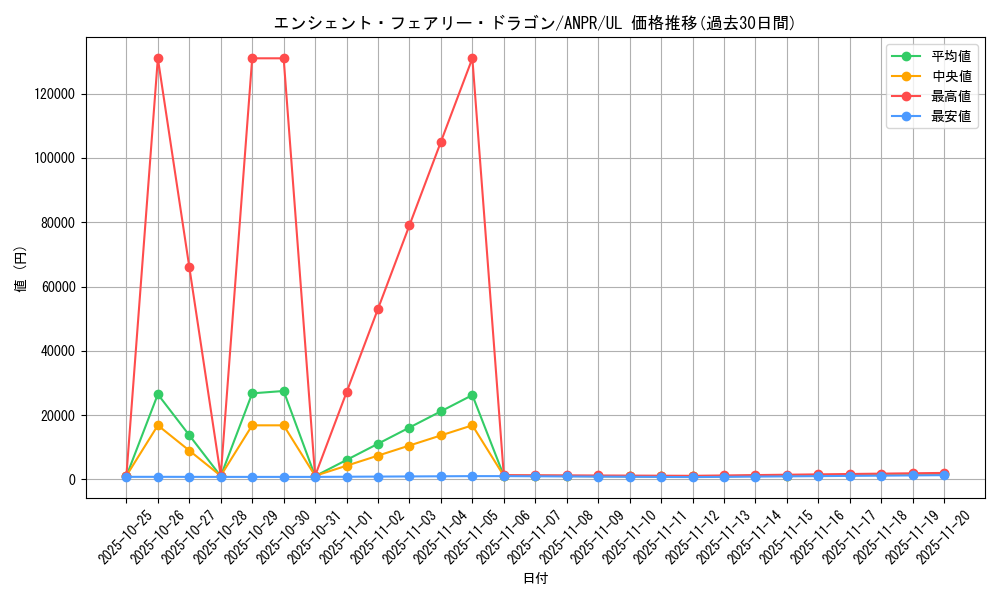 card_9788_series_22369_rarity_77_graph