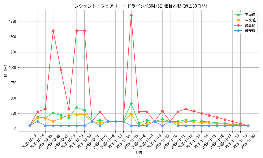 card_9788_series_5072_rarity_5_graph