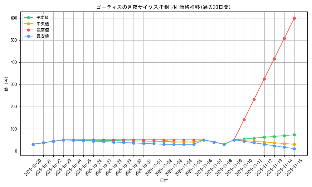 card_978_series_1985_rarity_1_graph
