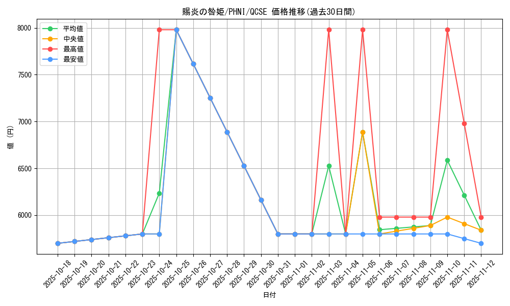 card_980_series_1985_rarity_408_graph