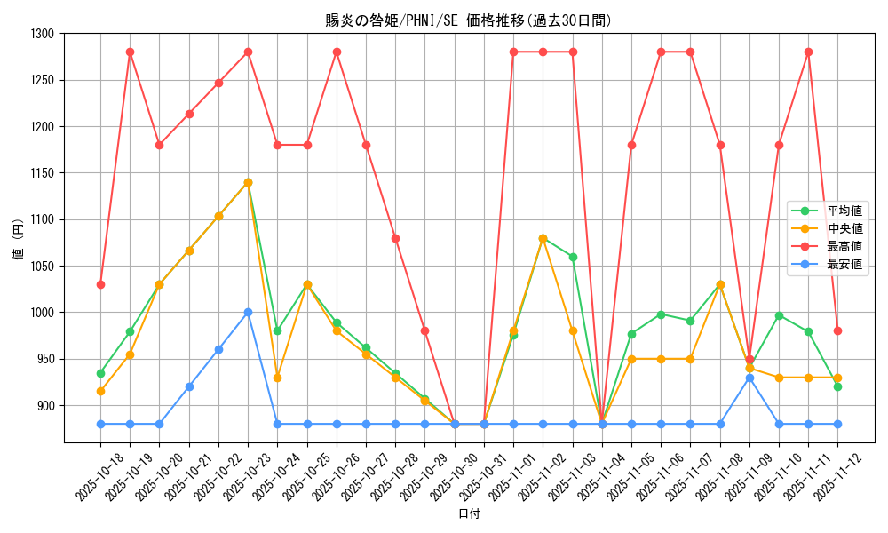 card_980_series_1985_rarity_5_graph