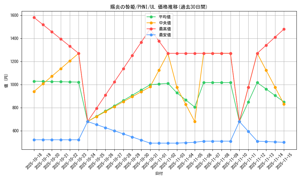 card_980_series_1985_rarity_77_graph